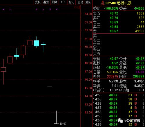 深度解析,老板电器股票投资的价值与前景展望
