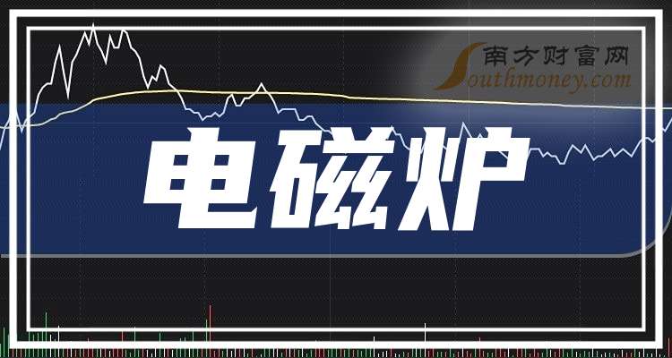 深度解析,老板电器股票投资的价值与前景展望