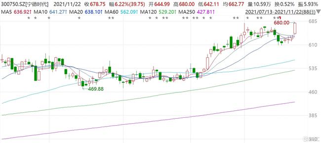 宁德时代股票动态更新,电池巨头崛起与挑战的最新消息