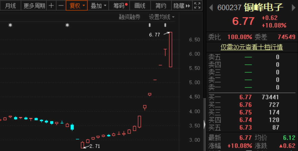 铜峰电子股票动态,市场走势分析与个人观点分享
