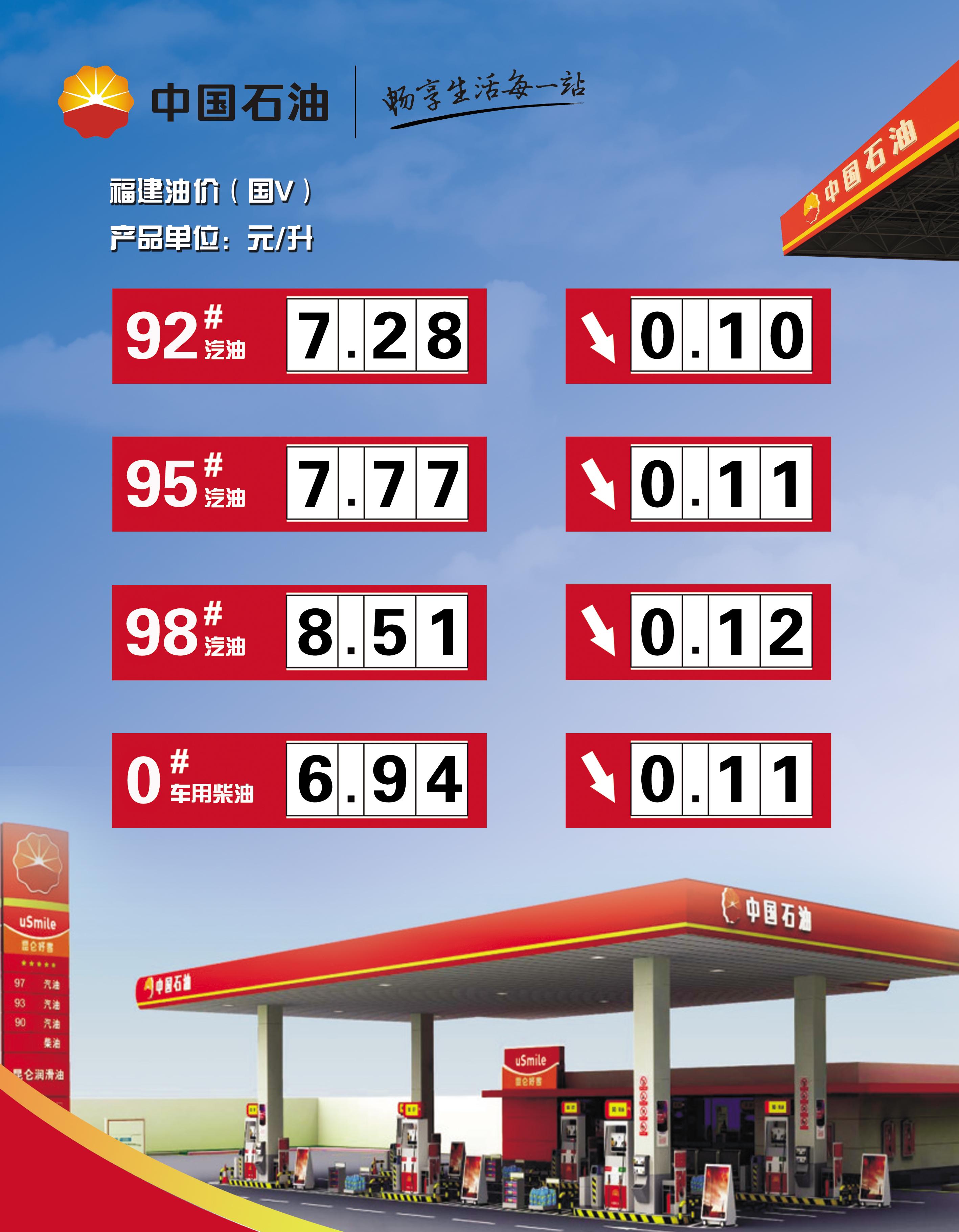 最新油价调整信息科技助手,智能守护油价时代的新领航者