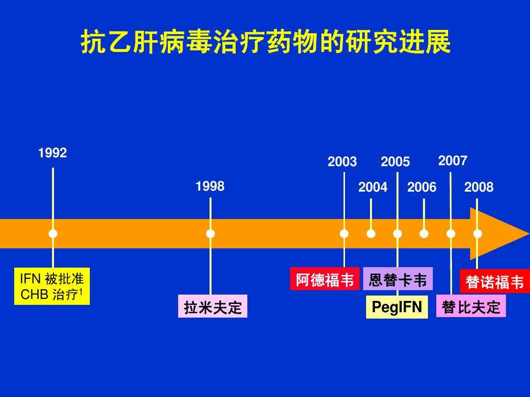 乙肝治疗最新进展与动态更新