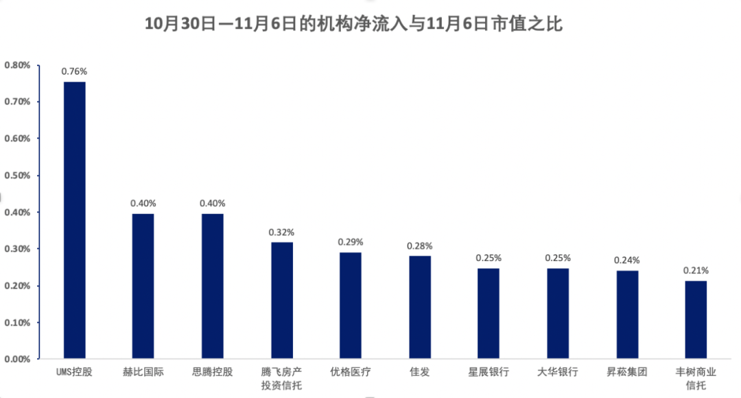 新加坡股市的温馨日常观察与解读