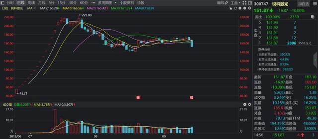 浪潮信息股票行情解析与深度探究