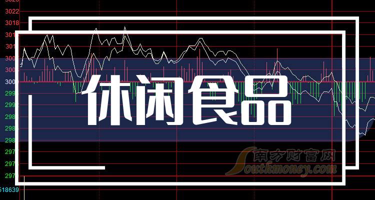食品饮料龙头股票排名,时代味蕾与资本盛宴的较量