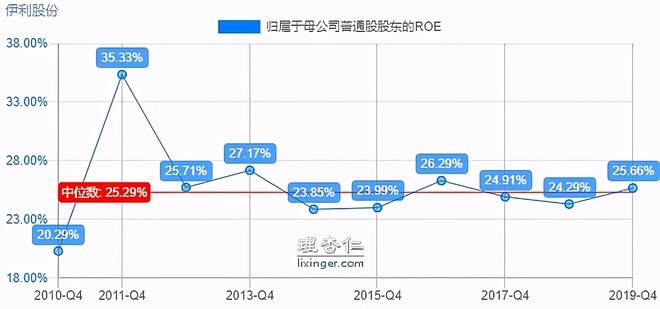 食品饮料龙头股票排名,时代味蕾与资本盛宴的较量