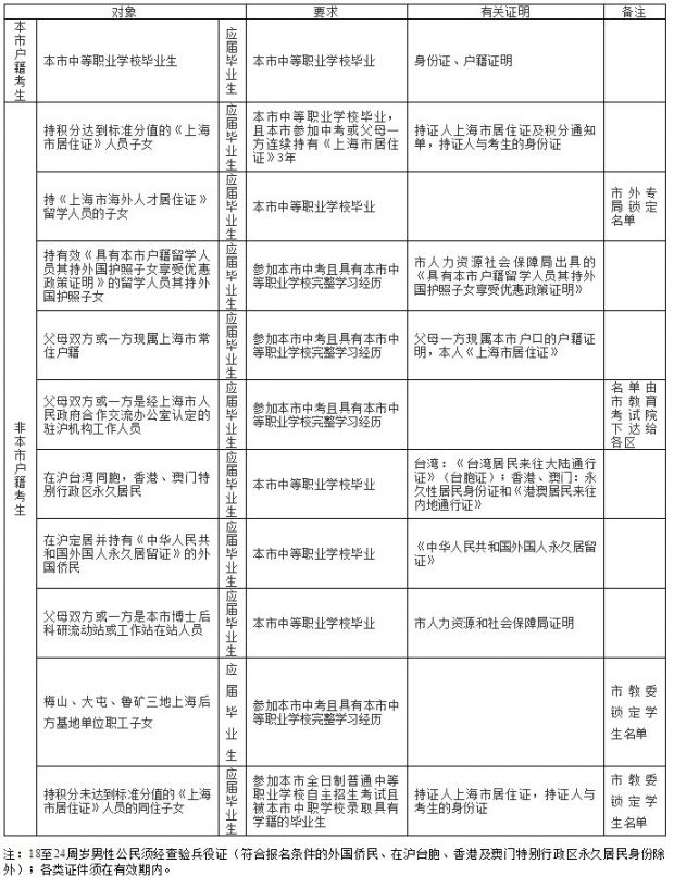 最新三校生资讯动态速递
