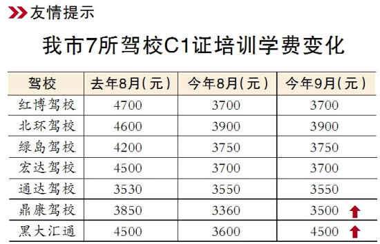 哈尔滨驾校价格详解,全面解析与案例分享