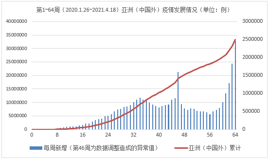 印度疫情最新进展与心灵之旅,自然美景与内心平和的寻求
