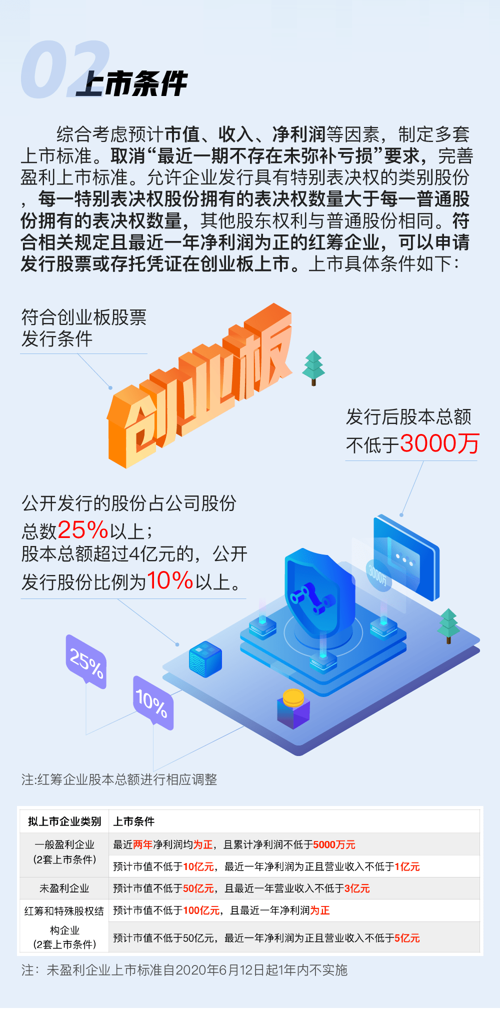 创业版股票上市规则与小城创业梦的奇妙旅程探索