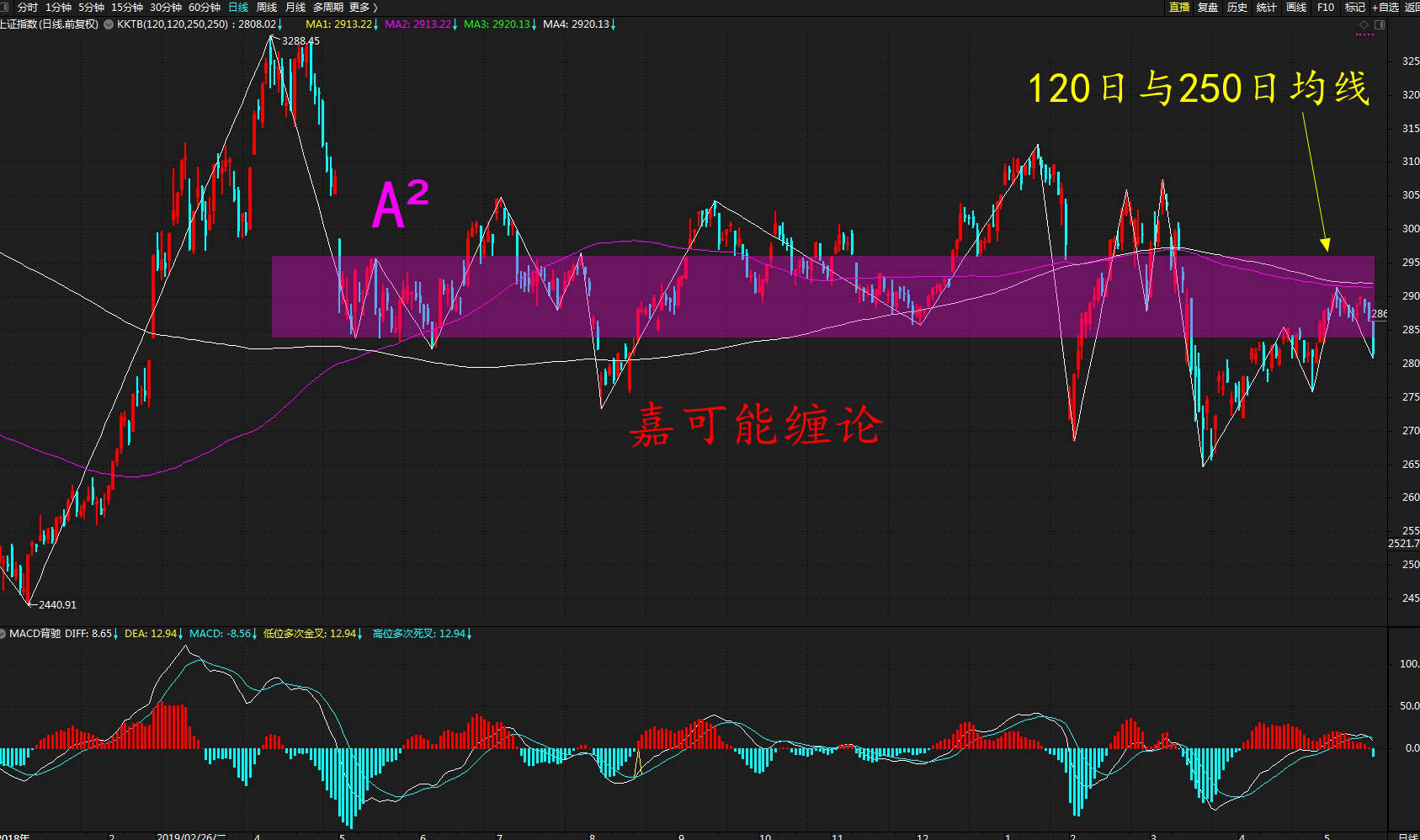 上证股票大盘,上证股票大盘,时代的风云际会与资本市场的晴雨表