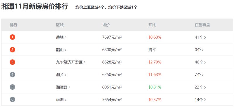 湘阴最新房价行情趋势及分析