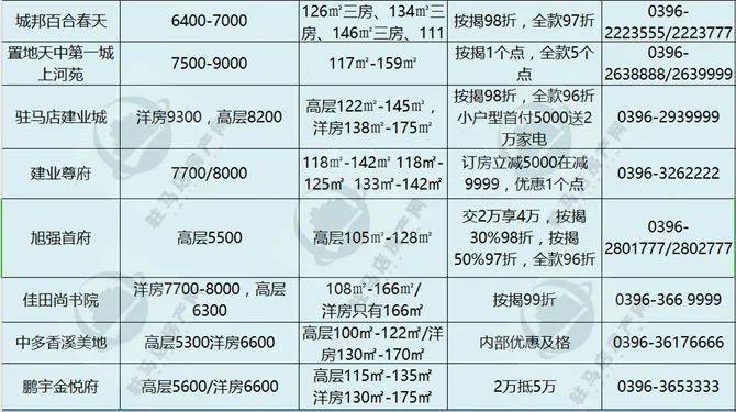湘阴最新房价行情趋势及分析