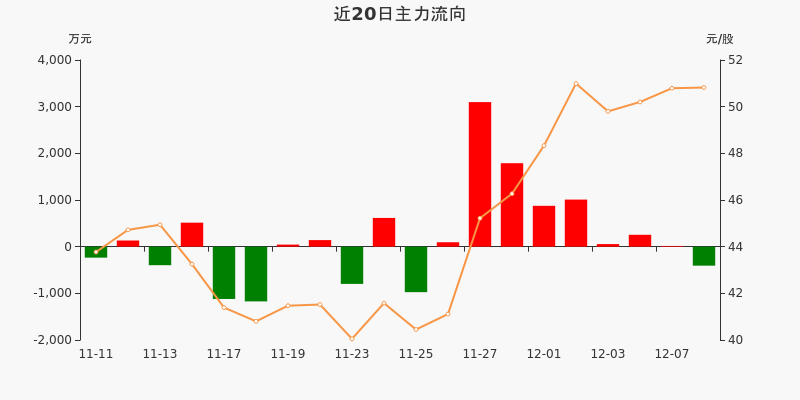 嘉诚股份股票行情深度解析与预测,你准备好迎接股市波动了吗?