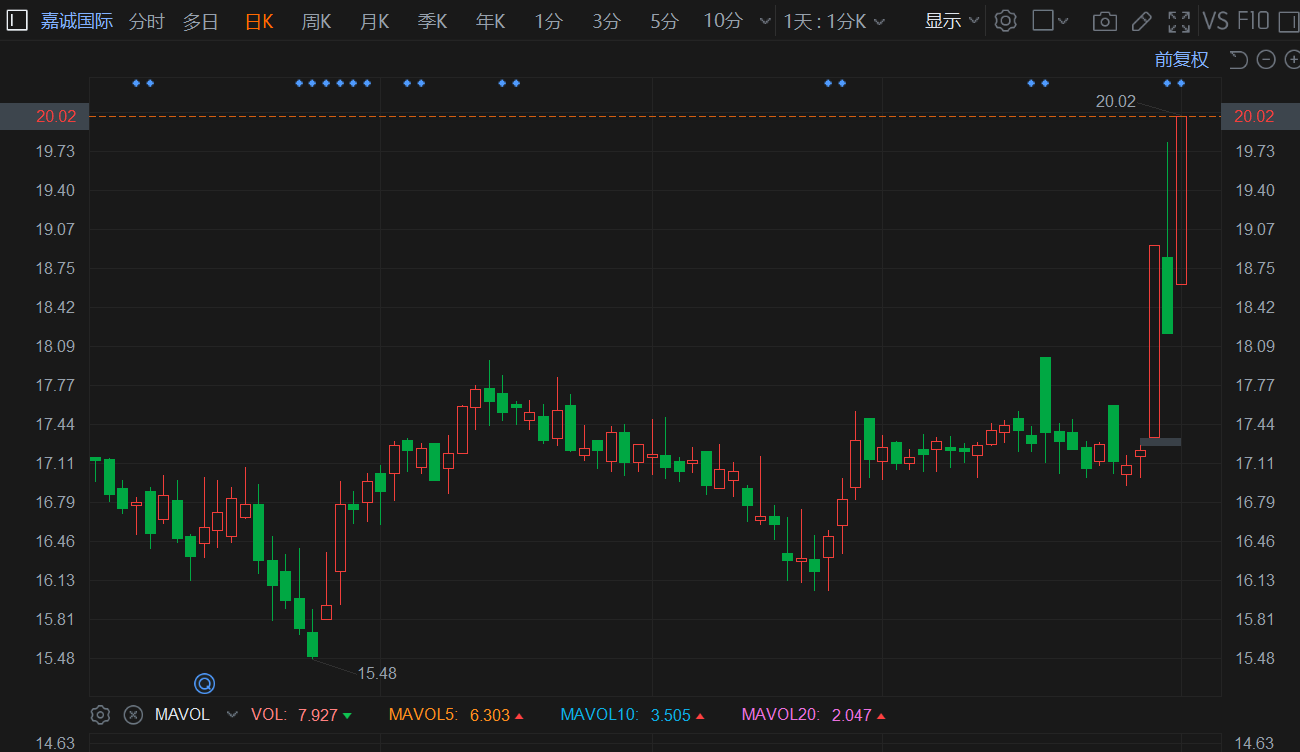 嘉诚股份股票行情深度解析与预测,你准备好迎接股市波动了吗?