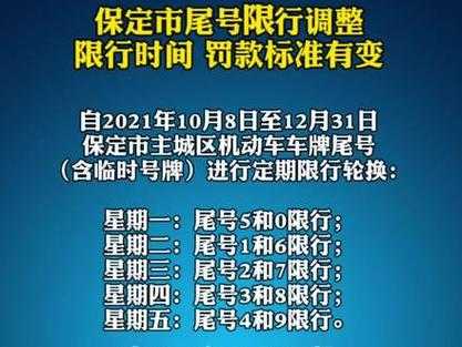 保定限行信息最新动态,保定限行信息最新动态