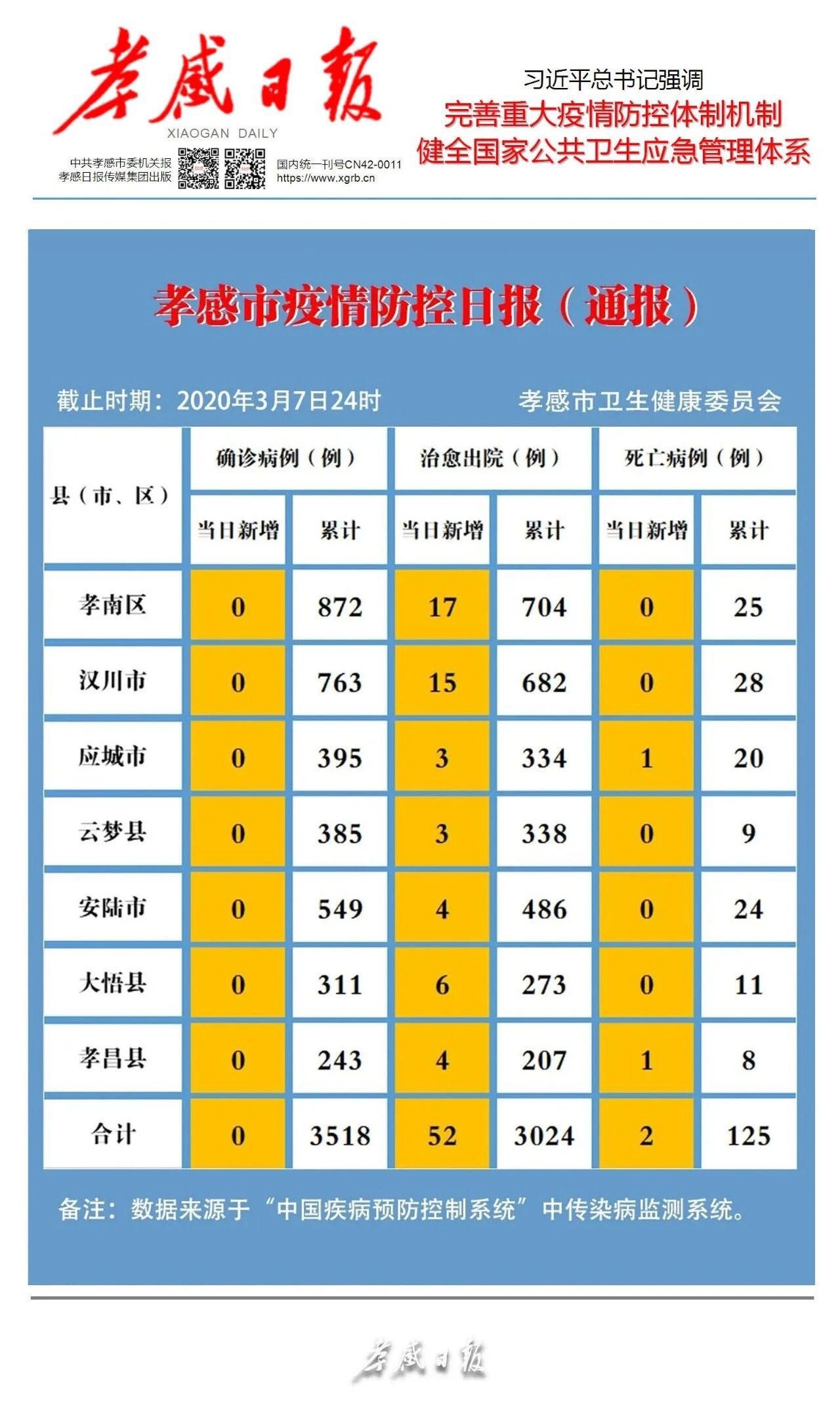 日报疫情速报,日报疫情速报📰
