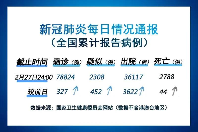 日报疫情速报,日报疫情速报📰