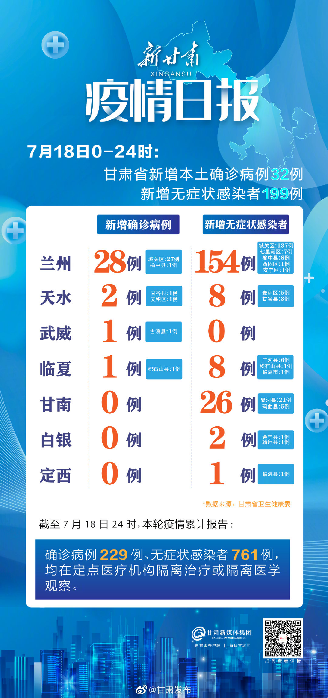日报疫情速报,日报疫情速报📰