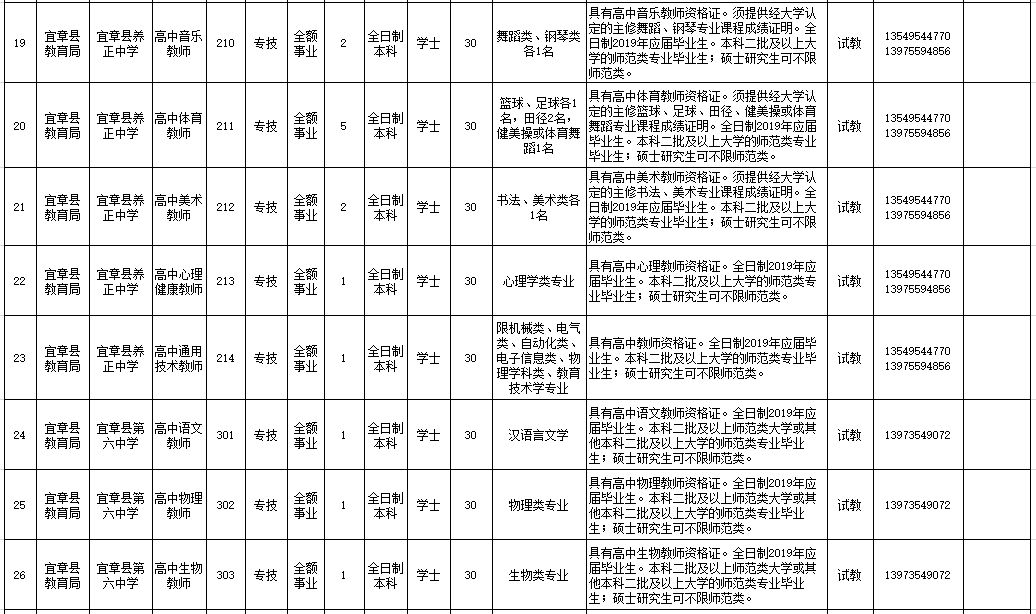 宜章温暖招聘故事与招聘信息速递