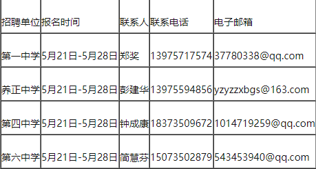 宜章温暖招聘故事与招聘信息速递