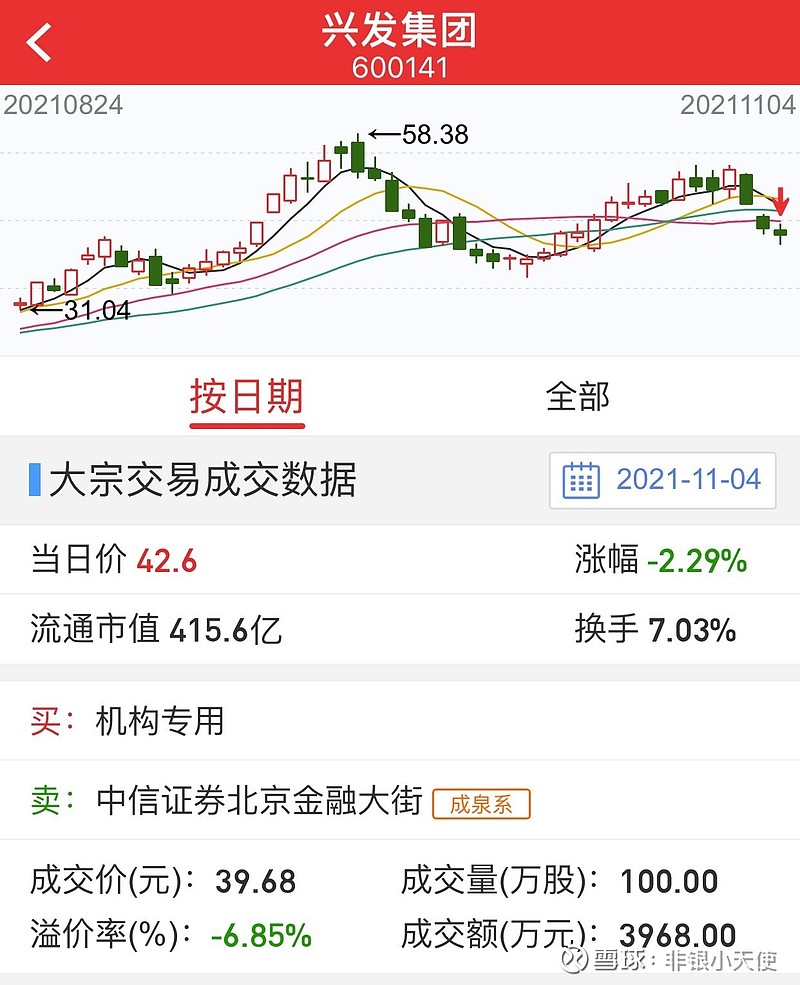 兴发集团股票代码,兴发集团股票代码——投资的新机遇