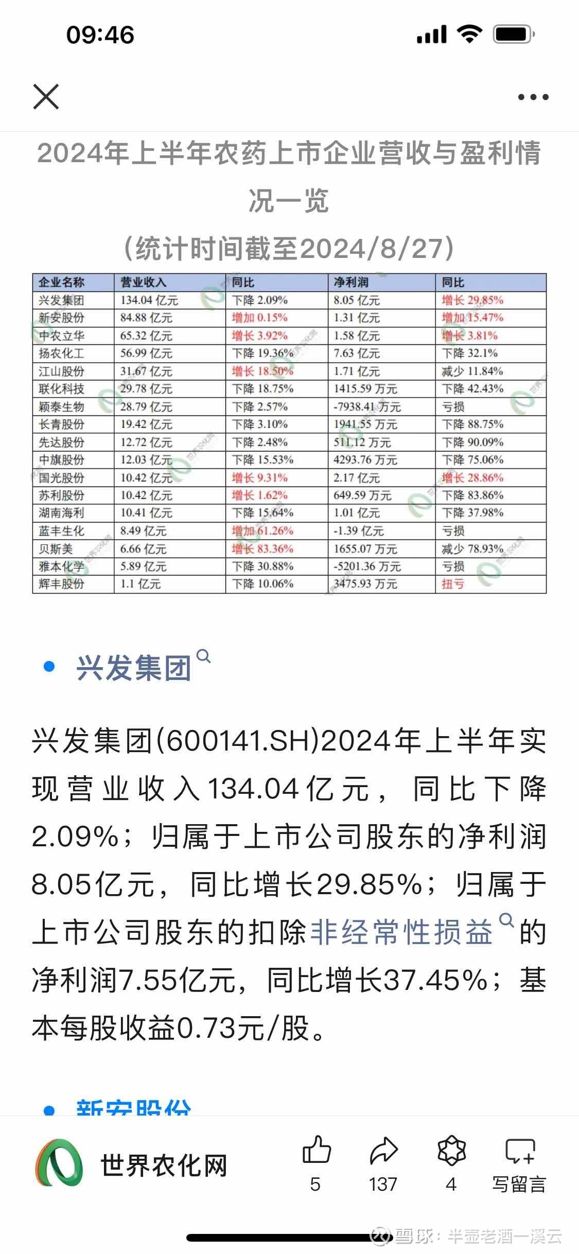 兴发集团股票代码,兴发集团股票代码——投资的新机遇