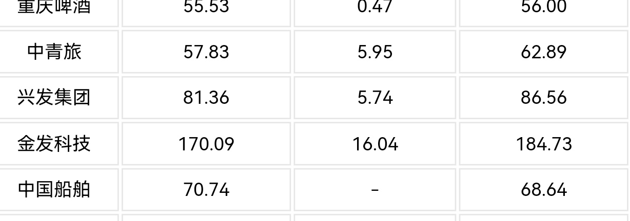 兴发集团股票代码,兴发集团股票代码——投资的新机遇