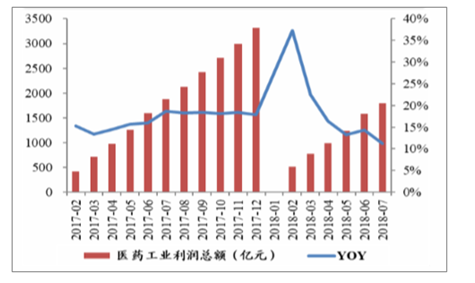 中国医药股市行情,中国医药股市行情,深度分析与观点阐述