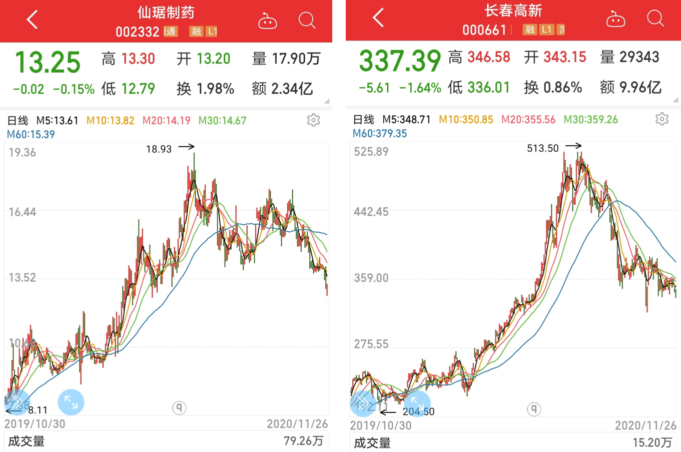 中国医药股市行情,中国医药股市行情,深度分析与观点阐述