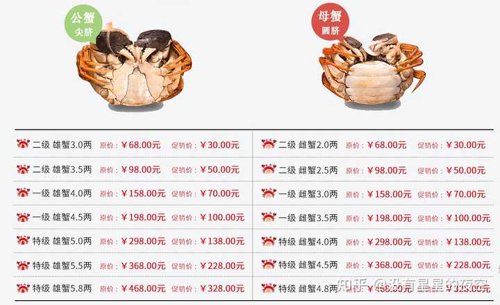 阳澄湖大闸蟹价格,阳澄湖大闸蟹价格,深入解析与观点阐述