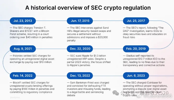 sec上市,SEC上市,背景、重要事件与地位的深度剖析