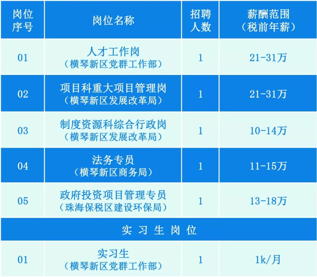 珠海南屏最新招聘信息,职场励志之旅启程,变化带来自信与成就感
