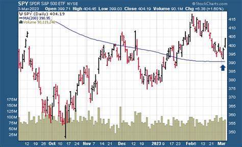股票风险溢价的深度分析与观点阐述