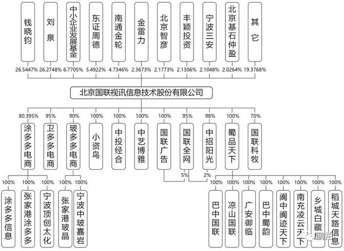 上市公司股权结构,股权之家的故事探索