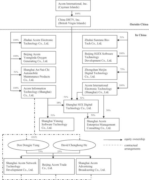 上市公司股权结构,股权之家的故事探索