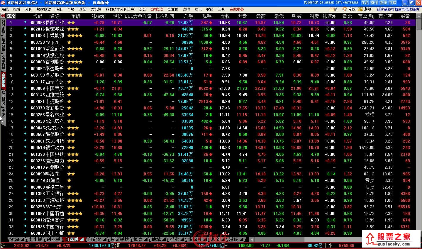 股票行情软件,时代的脉搏,投资者的导航工具推荐