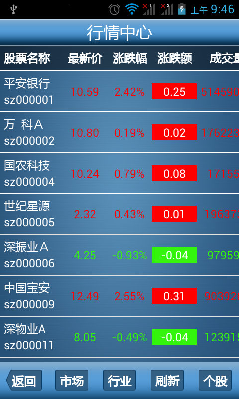 股票行情软件,时代的脉搏,投资者的导航工具推荐