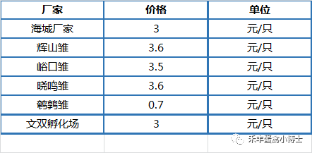 陕西淘汰鸡行情最新动态