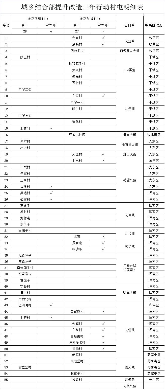浑南最新动迁,多方观点深度探讨与解析