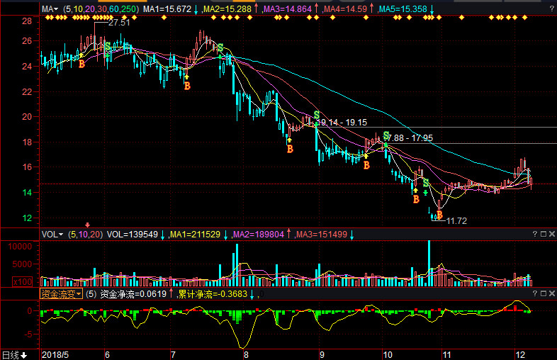 东化通宝股票,科技新星,投资新选择