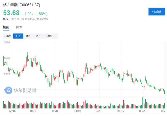 格力股份股票，投资热点及前景展望