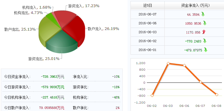 北京科锐股票历史行情回顾与前瞻分析