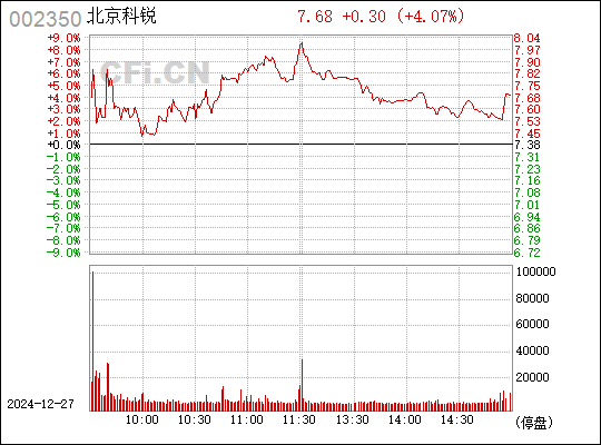 北京科锐股票历史行情回顾与前瞻分析