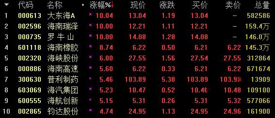海南高速股票走势，科技驱动发展，跃动海南股市风采