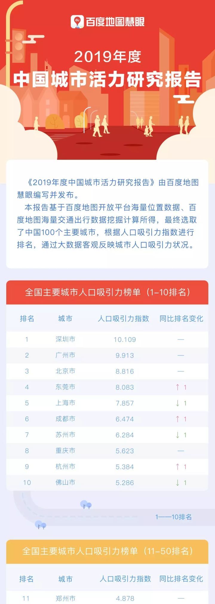 中国城市魅力投票揭晓,时代魅力展现新篇章