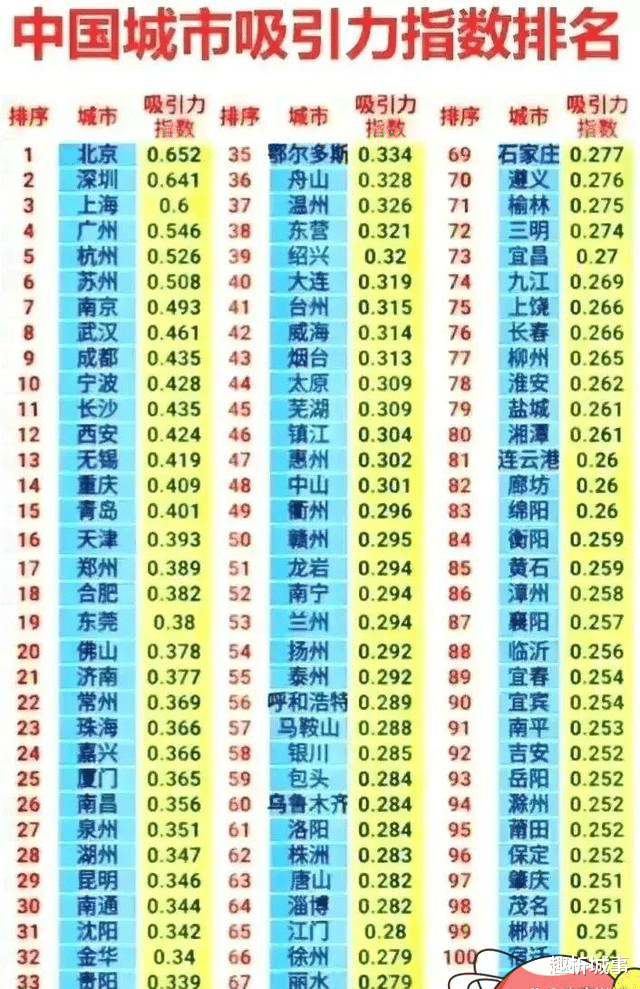 中国城市魅力投票揭晓,时代魅力展现新篇章