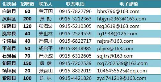 渭南市最新职位招聘信息,渭南市最新职位招聘信息，启程，探索自然美景的旅行