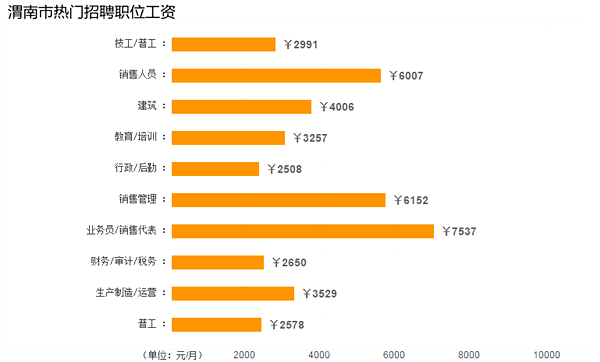 渭南市最新职位招聘信息,渭南市最新职位招聘信息,启程,探索自然美景的旅行