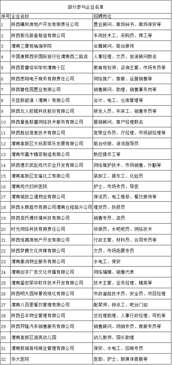 渭南市最新职位招聘信息,渭南市最新职位招聘信息,启程,探索自然美景的旅行
